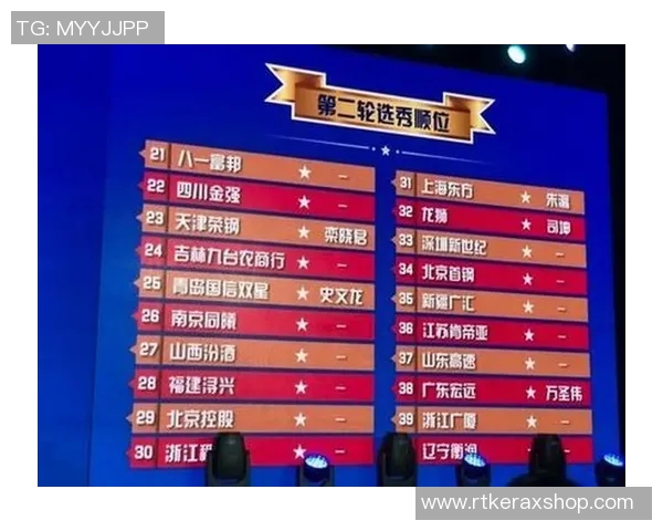 惊喜！2024年CBA选秀首轮状元揭晓，前五顺位名单曝光！